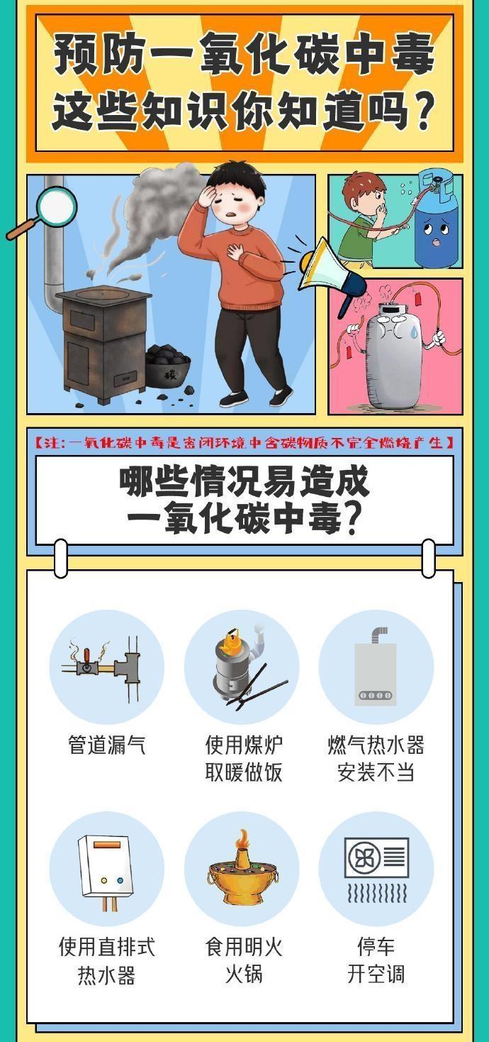 【海報】預防一氧化碳中毒，這些知識點請知曉！