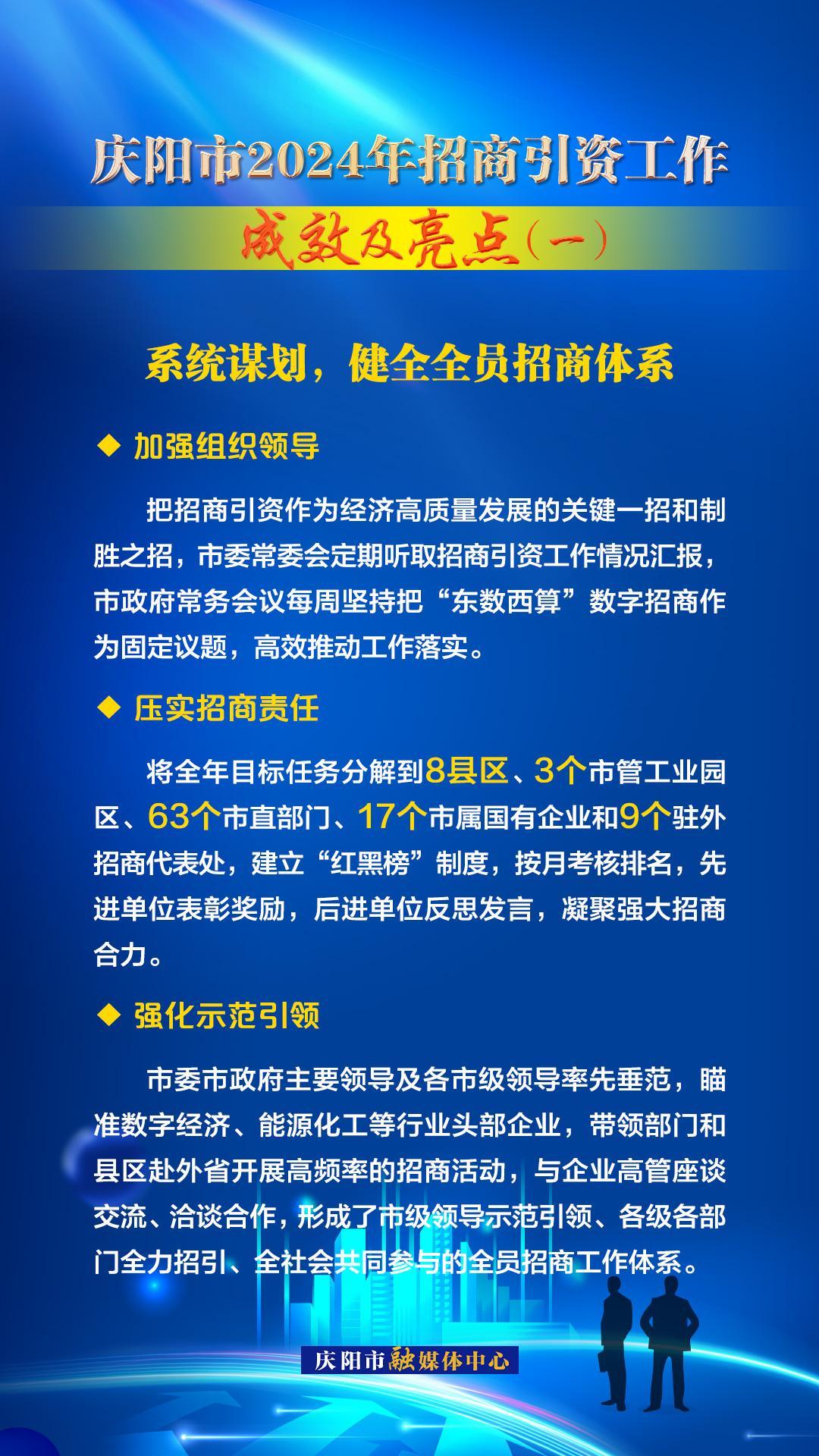 系統(tǒng)謀劃，健全全員招商體系——慶陽市2024年招商引資工作成效及亮點(diǎn)（一）