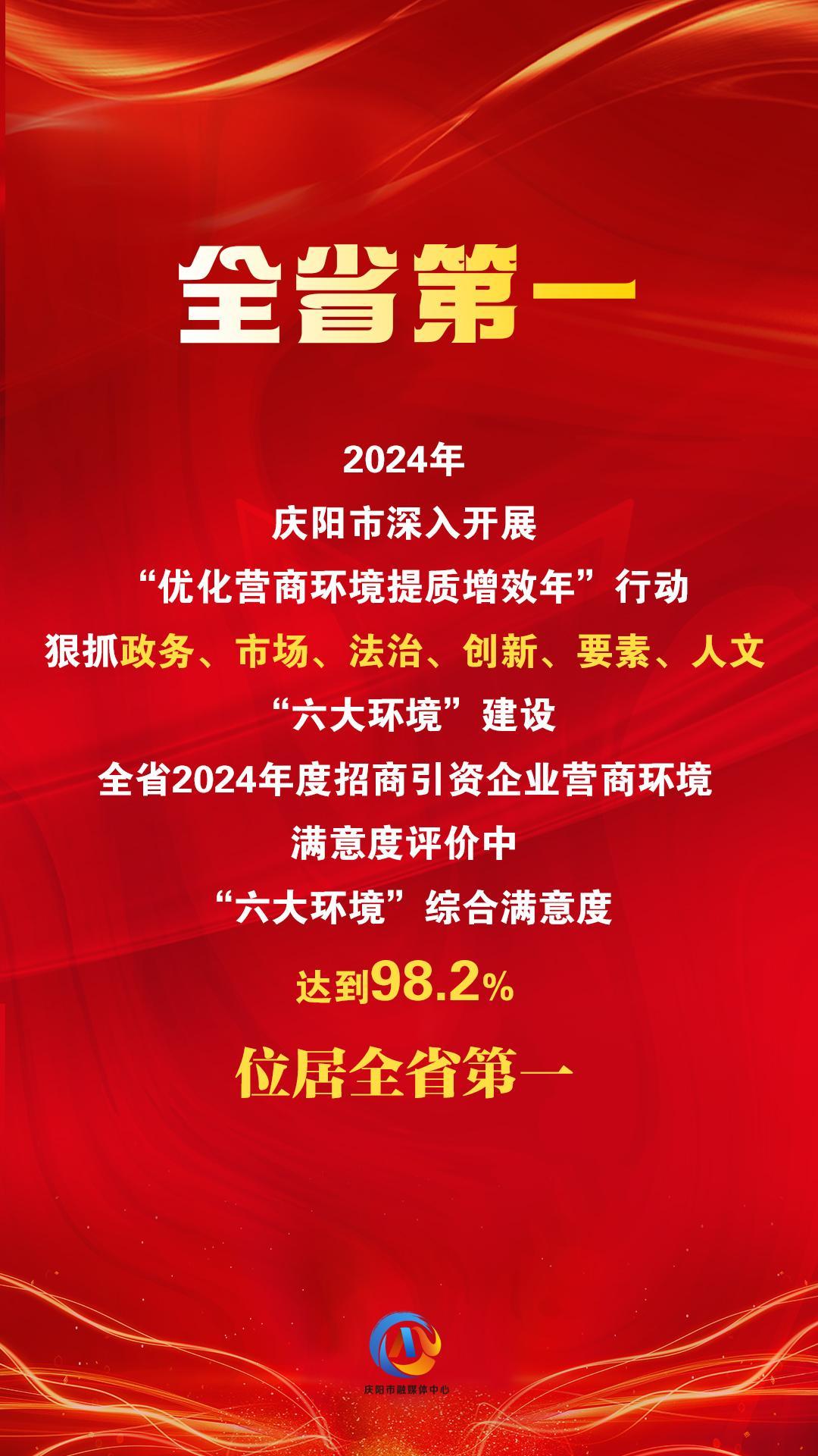 【微海報(bào)】“六大環(huán)境”綜合滿意度評(píng)價(jià)，慶陽(yáng)位居全省第一！