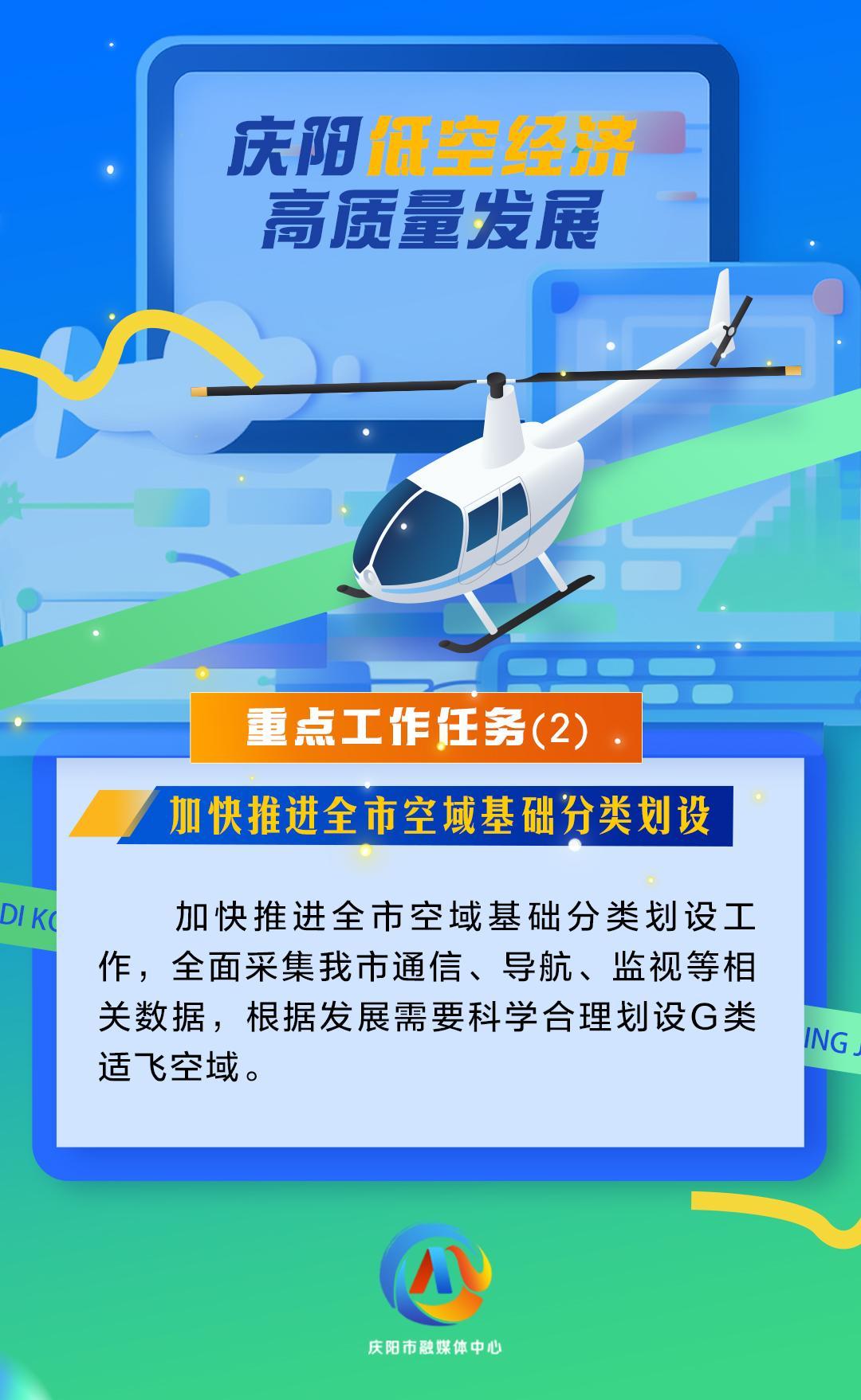 【微海報(bào)】慶陽(yáng)低空經(jīng)濟(jì)高質(zhì)量發(fā)展重點(diǎn)工作任務(wù)（2）加快推進(jìn)全市空域基礎(chǔ)分類劃設(shè)
