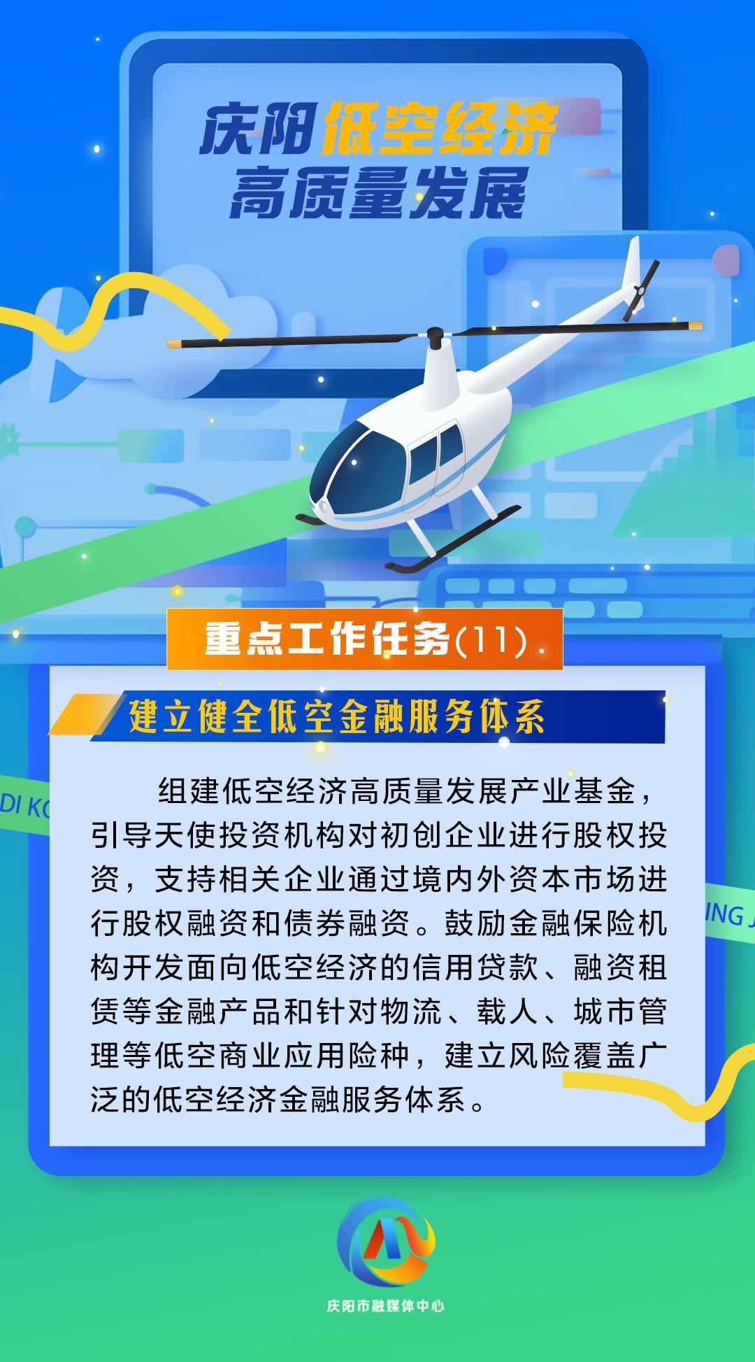 【微海報】慶陽低空經(jīng)濟(jì)高質(zhì)量發(fā)展重點(diǎn)工作任務(wù)（11）建立健全低空金融服務(wù)體系