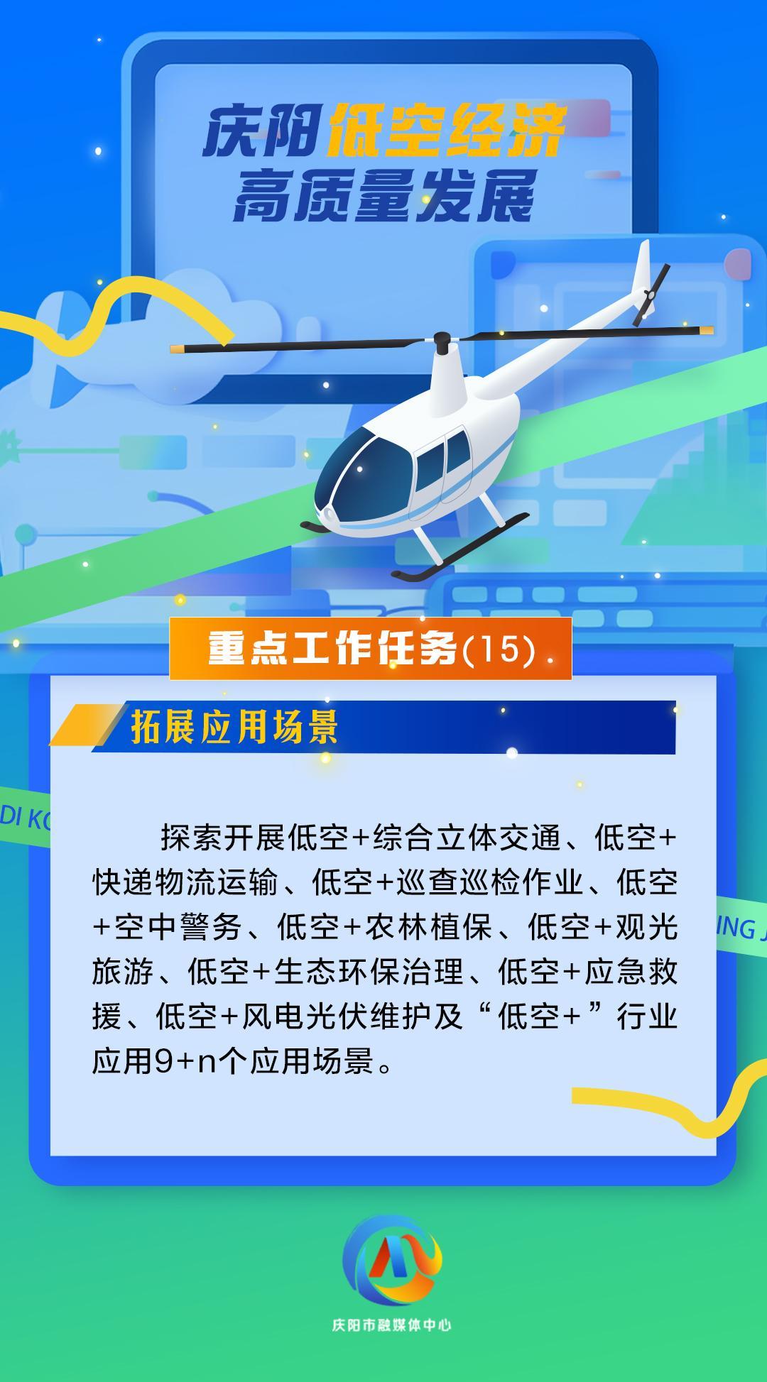 【微海報】慶陽低空經(jīng)濟高質量發(fā)展重點工作任務（15）拓展應用場景