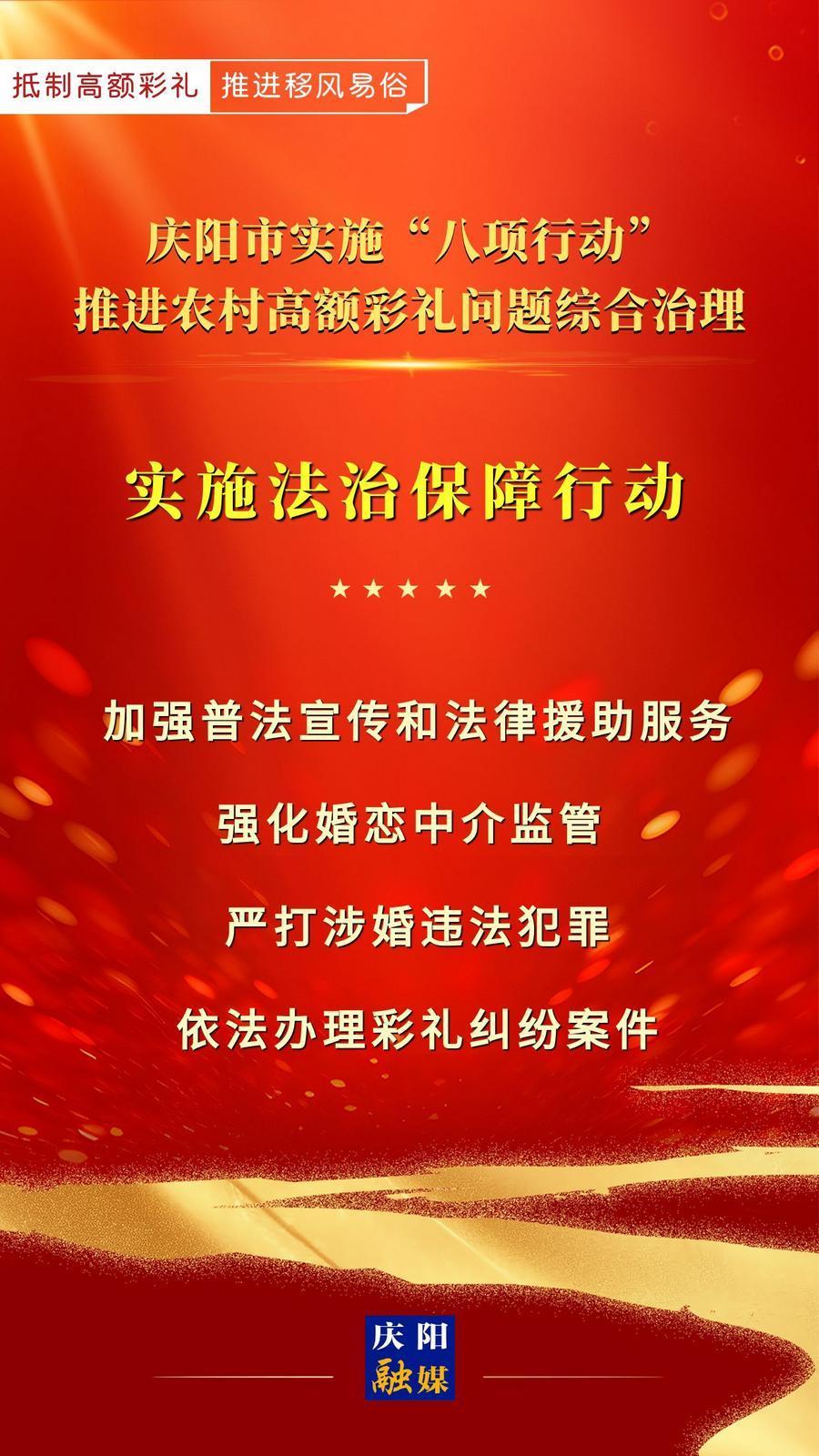 【微海報】慶陽市實施“八項行動”推進(jìn)農(nóng)村高額彩禮問題綜合治理｜實施法治保障行動