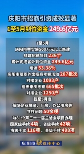 慶陽市招商引資成效顯著，1至5月到位資金249.6億元