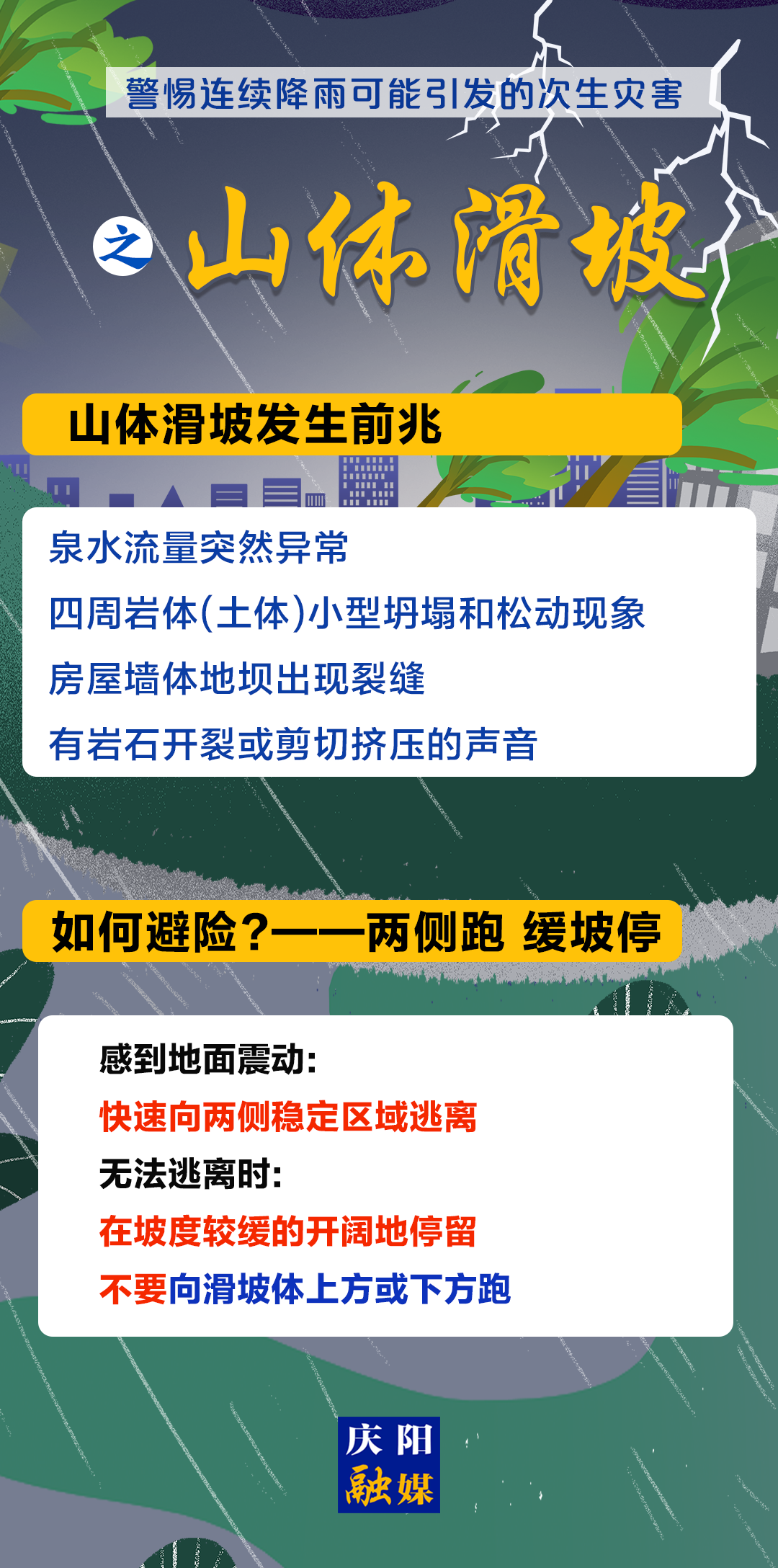 【微海報】暴雨過后警惕次生災(zāi)害，請收好這份救生指南